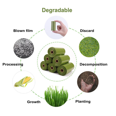 Sacchetti di plastica biodegradabili personalizzati Sacchetto di rifiuti per animali domestici biodegradabile per l'ambiente
